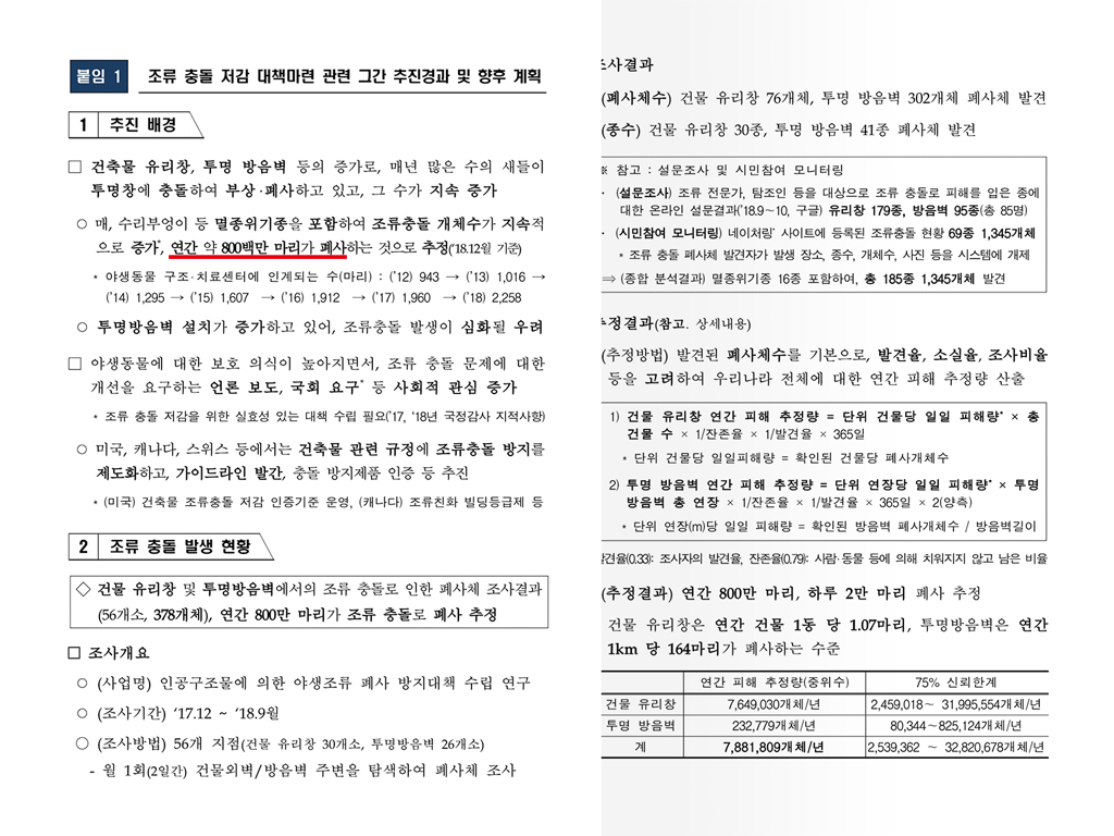투명창 조류충돌사고 실태 조사