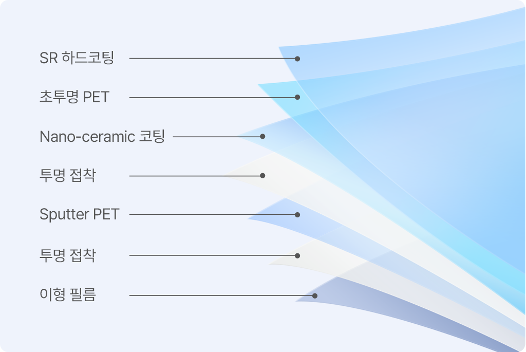 SM AP Series 구조