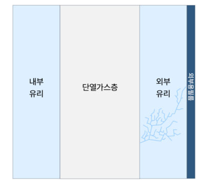 외부용필름 부착 상태에서 유리 파손시